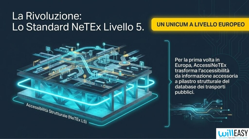 Standard NeTEx livello 5