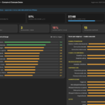 Dashboard Willeasy 'Panoramica KPI' del Comune di Comune Demo, con punteggio medio di accessibilit&agrave; 2,5 su 4, copertura del 77% dei luoghi mappati, e grafici a barre dello score per categoria di luogo e per tipo di esigenza.